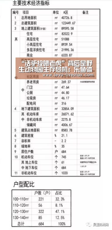 “活驴投喂老虎”背后是野生动物园生存危机:乐鱼体育(图1) 乐鱼体育赛事直播